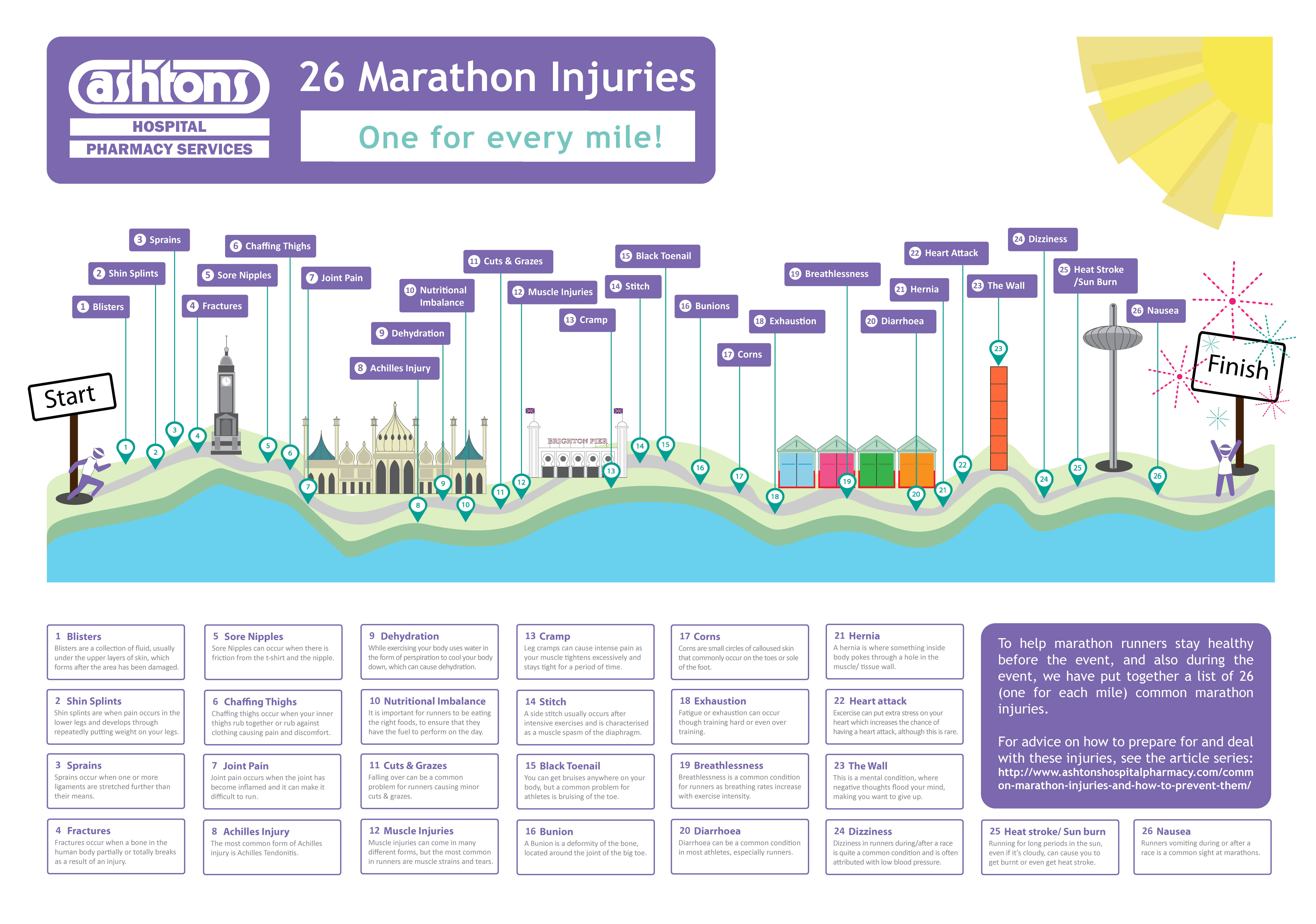 Marathon Injuries